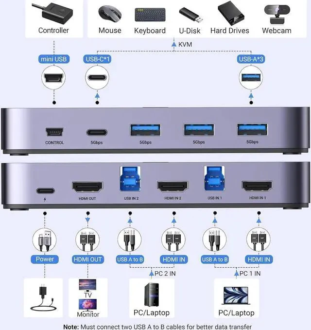 Alt view image 2 of 7 - UGREEN USB 3.0 HDMI KVM Switch with 4 USB 3.0 Ports 4K@60Hz for 2 Computers Sharing 1 Monitor Keyboard Mouse Hard Drives Printer, with 2 HDMI Cables, 2 USB Cables and Controller