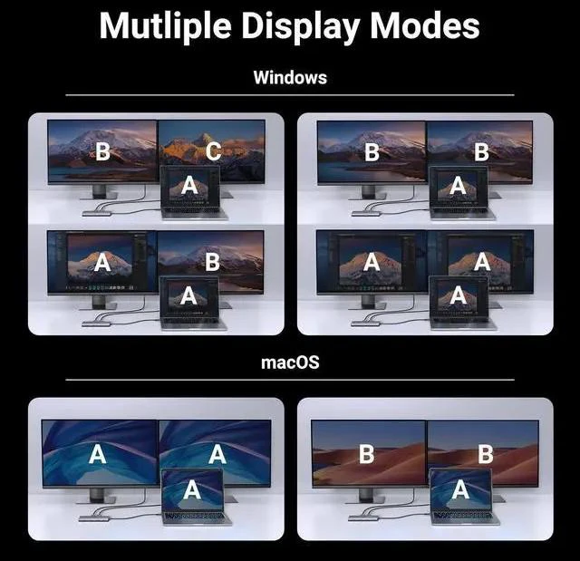 Alt view image 4 of 7 - UGREEN Docking Station 10 in 1 Revodok Pro 210 USB C Dock Dual HDMI 4K@60Hz Single 8K@30Hz 100W PD 5Gbps USB C and USB A Data Ports Gigabit Ethernet, SD/TF Card Reader USB Hub Compatible for HP, Dell