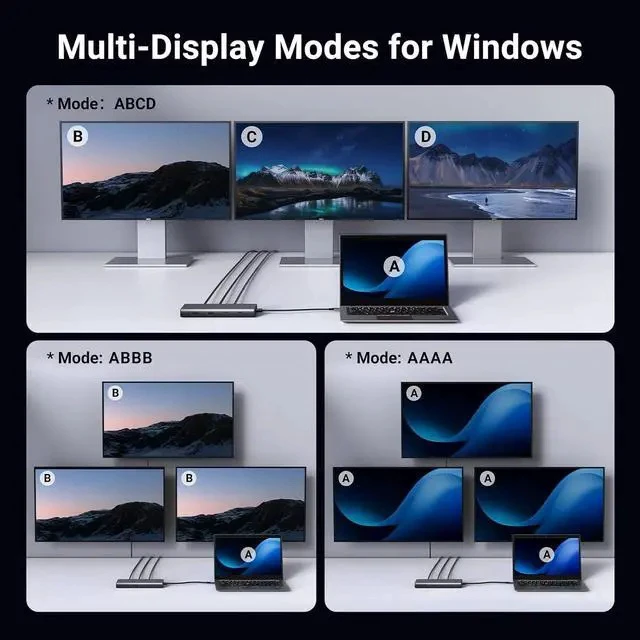 Alt view image 5 of 7 - UGREEN 8 in 1 USB C Docking Station with Dual Monitor, 4K Triple Display USBC Hub with 2 HDMI, DP, 2 USB A&C 3.2 Ports, 100W PD, USB-C Dock Compatible for MacBook, Dell, HP, Lenovo, Surface etc