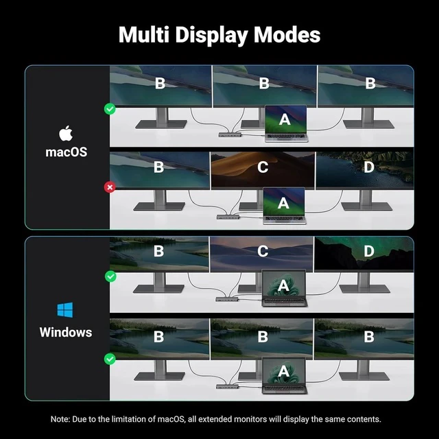 Alt view image 4 of 7 - UGREEN Revodok Pro 313 Laptop Docking Station 13 in 1 4K Triple Display USB C Dock Dual HDMI, DP, 10Gbps Data Port 100W PD Gigabit Ethernet, SD/TF Card Reader Compatible for Thinkpad, Zenbook and more