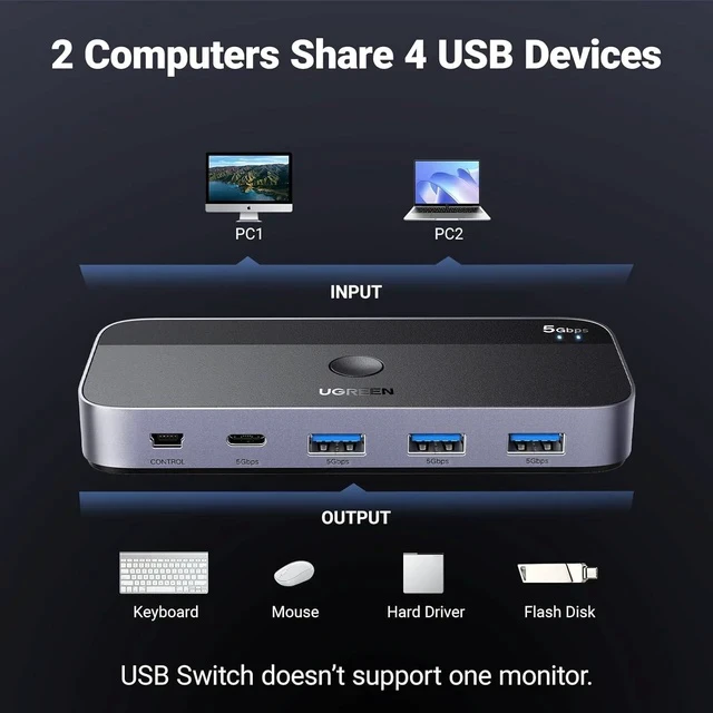Alt view image 2 of 7 - UGREEN USB Switch A & C Input for Computers - Share 4 Ports, Switcher Selector for PC, Laptop, Keyboard, Mouse, Webcam, Microphone - Adapter With 2 USB-C Data Cables and Remote