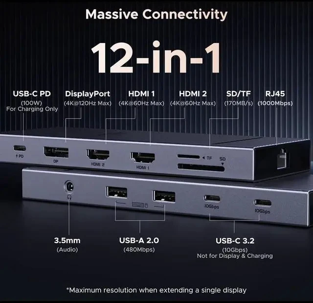 Alt view image 2 of 7 - UGREEN 12 in 1 Triple 4K Docking Station with 2 HDMI, DP, 2x10G USB C, 2×USB-A2.0, 100W PD, SD/TF, 1000Mbps Ethernet, 3.5MM Audio, Revodok Pro USBC Hub Multiple Adapter for DELL, HP and More