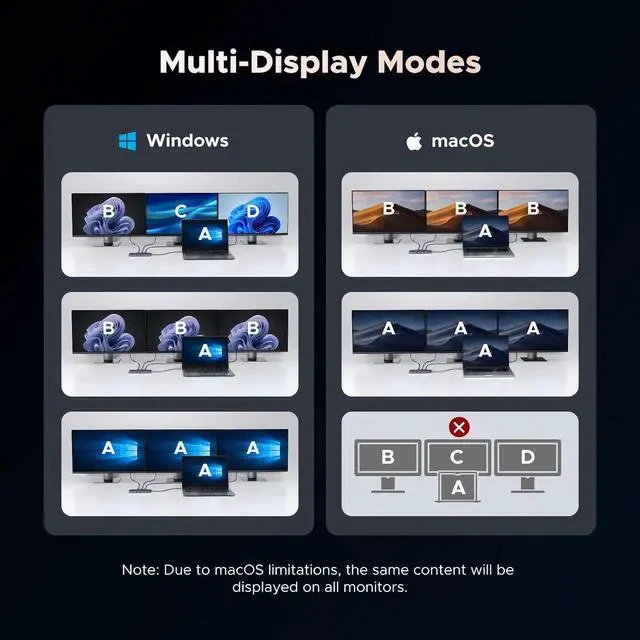Alt view image 4 of 7 - UGREEN 12 in 1 Triple 4K Docking Station with 2 HDMI, DP, 2x10G USB C, 2×USB-A2.0, 100W PD, SD/TF, 1000Mbps Ethernet, 3.5MM Audio, Revodok Pro USBC Hub Multiple Adapter for DELL, HP and More