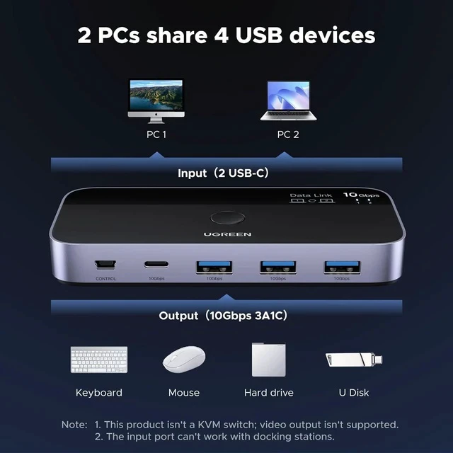 Alt view image 2 of 7 - UGREEN 10 Gbps USB-C Switch Support File Sync & Cross-Screen Drag, USBC 3.2 Switch 2 Computers Share 4 USB 3.2 Gen 2 Ports, USB Switcher Selector Sharing Keyboard and Mouse with Controller