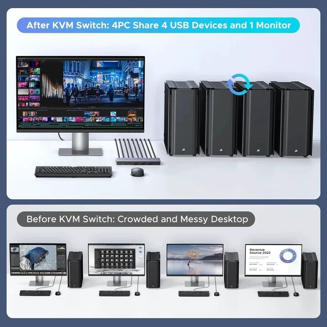 Alt view image 2 of 7 - UGREEN 8K@60Hz HDMI KVM Switch 4 Computers with 4 USB 3.0 Ports Aluminum KVM Switches Share One Monitor Keyboard Mouse Hard Drives Printer with 4 HDMI Cables, 4 USB Cables and Desktop Controller