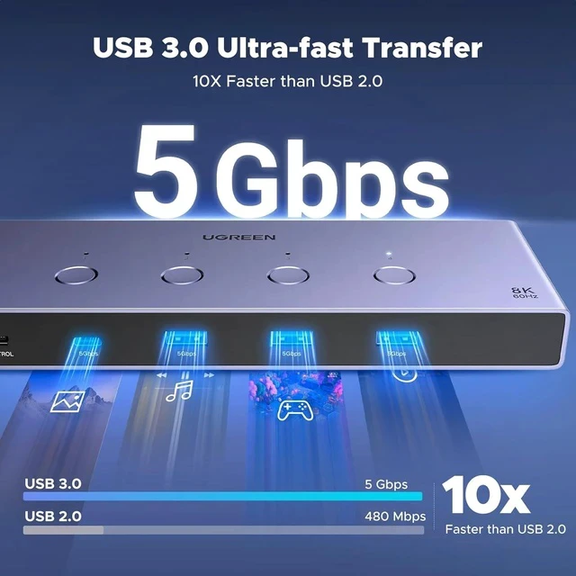 Alt view image 5 of 7 - UGREEN 8K@60Hz HDMI KVM Switch 4 Computers with 4 USB 3.0 Ports Aluminum KVM Switches Share One Monitor Keyboard Mouse Hard Drives Printer with 4 HDMI Cables, 4 USB Cables and Desktop Controller