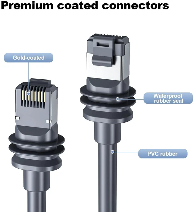 Alt view image 7 of 7 - GEN3 V3 Data Cable Extension Cord Double-Shielded Communication Cable, Outdoor Waterproof for Starlink Gen3, 10M