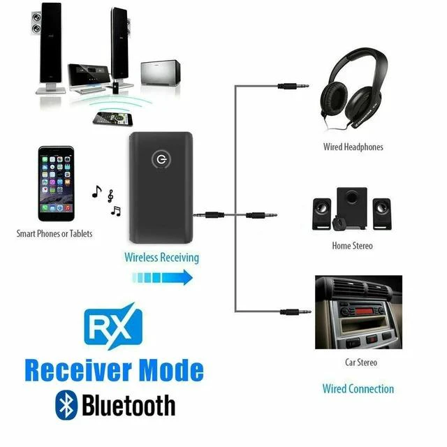 Alt view image 4 of 7 - B10S Bluetooth 5.3 Audio Adapter 2-in-1 Transmitter & Receiver, 3.5mm AUX, for TV / PC / Speaker / Car