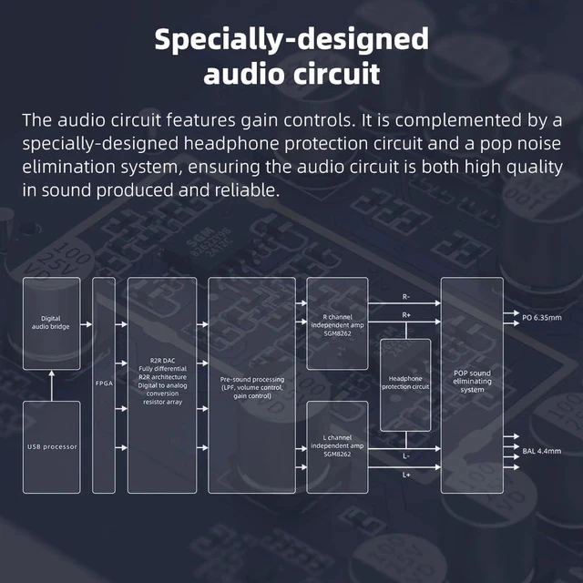 Alt view image 6 of 7 - K11 R2R DAC and Headphone Amplifier for Home Audio or PC, 6.35mm and Balanced 4.4mm, RCA, Coaxial, Optical, 1300mW, 384kHz/24Bit DSD256 (Silver)