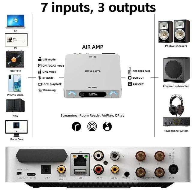 Alt view image 3 of 6 - AIRAMP All-in-One Desktop Amplifier, ES9020Q DAC, XMOS XU316, 120W×2 Class D Power Amp, Bluetooth 5.0, USB Optical Coaxial Input, Subwoofer Output