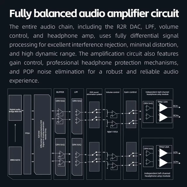 Alt view image 7 of 7 - K13 R2R Desktop DAC & Headphone Amp, High-Fidelity 24Bit R2R DAC, Powerful 2400mW Output, LDAC Bluetooth Streaming, Dual Power Supply, 10-Band PEQ, Balanced XLR & RCA Audio Output (Silver)