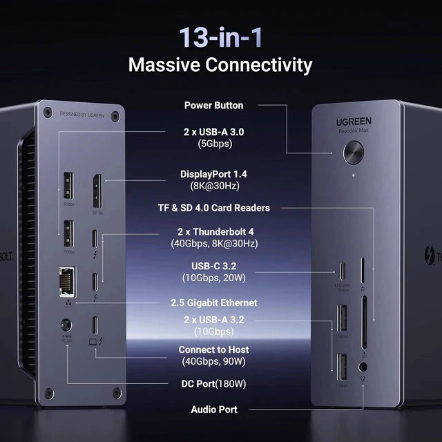 Alt view image 2 of 7 - UGREEN Revodok Max 213 Thunderbolt 4 Dock, 13-in-1 40Gbps Docking Station with Dual 4K@60Hz or Single 8K Display, 90W Charging for Laptop, 2.5GbE, SD/TF 4.0 for MacBook Windows PC Laptops and More
