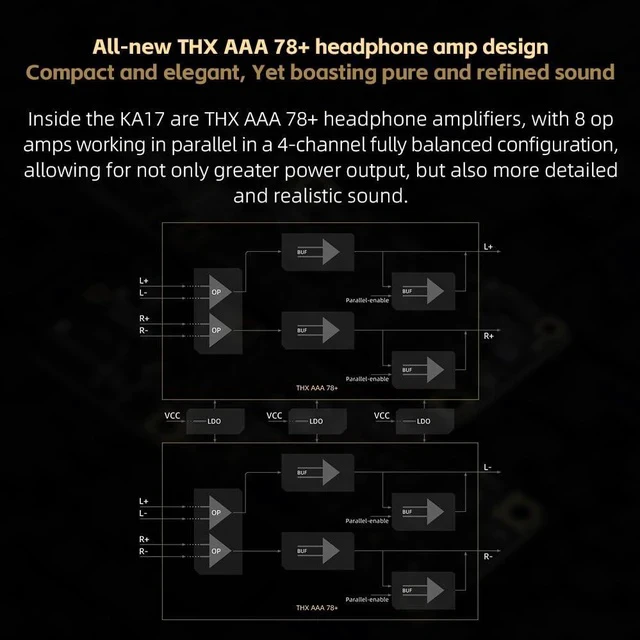 Alt view image 6 of 7 - KA17 Portable USB DAC Audio HiFi Decoder, Dual ES9069Q PCM768 DSD512 3.5/4.4mm Output for Android iOS Mac Win10 (Blue)