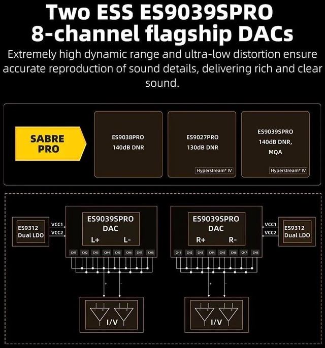 Alt view image 6 of 7 - M27 Android HiFi Music Player, Dual ES9039SPRO DACs, 8GB+256GB with Dual microSD, 5000mW Balanced Amp, 3.5/4.4/6.35mm Outputs, LDAC/aptX Lossless, 31-Band PEQ(Aluminum Alloy Edition)