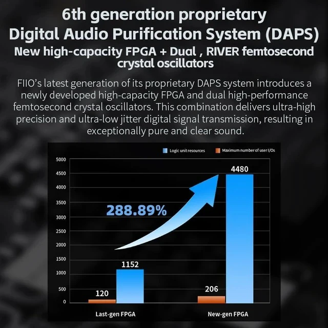 Alt view image 7 of 7 - M27 Android HiFi Music Player, Dual ES9039SPRO DACs, 8GB+256GB with Dual microSD, 5000mW Balanced Amp, 3.5/4.4/6.35mm Outputs, LDAC/aptX Lossless, 31-Band PEQ(Aluminum Alloy Edition)