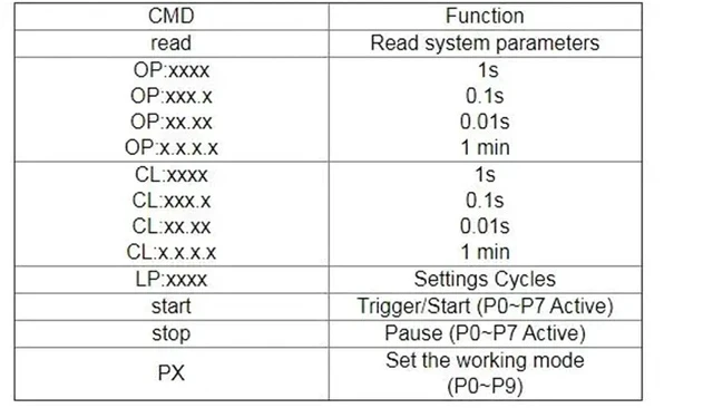 Alt view image 3 of 6 - DC12V LED Digital Time Delay Relay Module XY-WJ01 Programmable Control Switch Timer Circuit