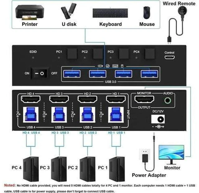 Alt view image 5 of 7 - 4-Port HDMI USB 3.0 KVM Switch 4K@60Hz, Built-in EDID Emulator & Audio Jack, 4 PCs Share One Monitor, Keyboard & Mouse