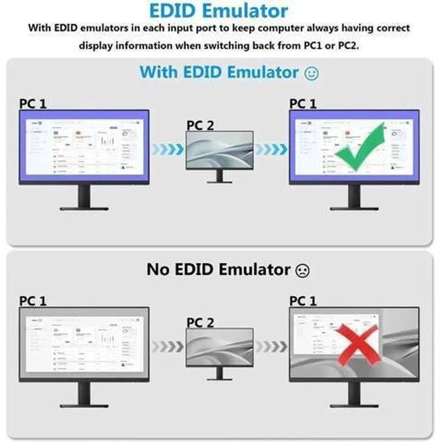 Alt view image 6 of 7 - 4-Port HDMI USB 3.0 KVM Switch 4K@60Hz, Built-in EDID Emulator & Audio Jack, 4 PCs Share One Monitor, Keyboard & Mouse