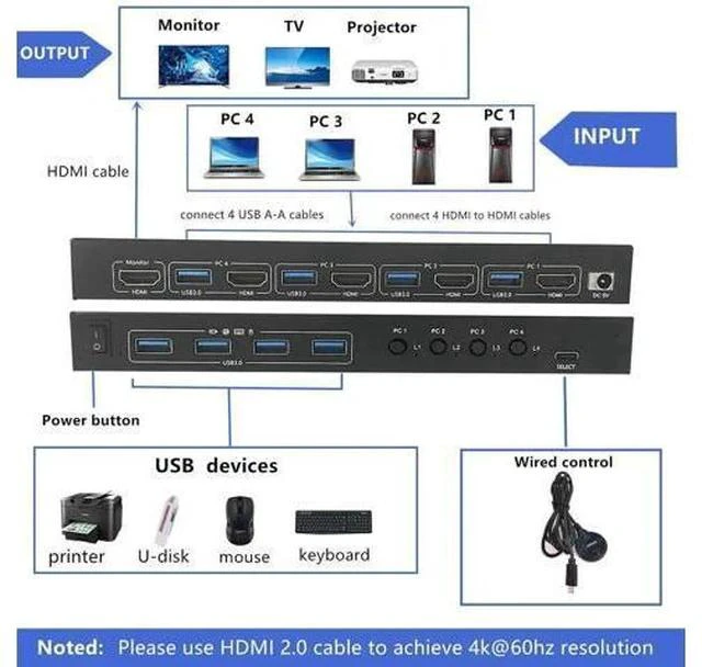 Alt view image 2 of 7 - 4-Port HDMI USB 3.0 KVM Switch with EDID Emulator, 4K@60Hz, 4 PCs Share Monitor, Keyboard & Mouse