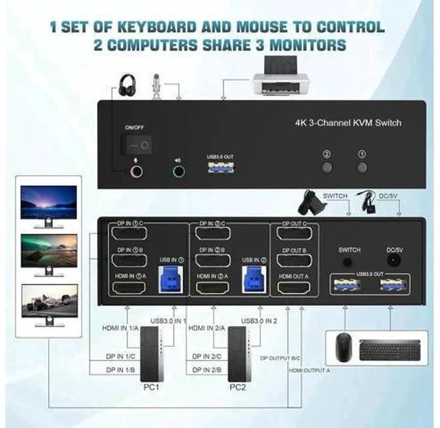 Alt view image 3 of 7 - 2 PCs Triple Monitor KVM Switch (1 HDMI + 2 DisplayPort) USB 3.0, 4K@60Hz, Built-in Audio & 3 USB3.0 Ports for Sharing 3 Monitors, Keyboard & Mouse