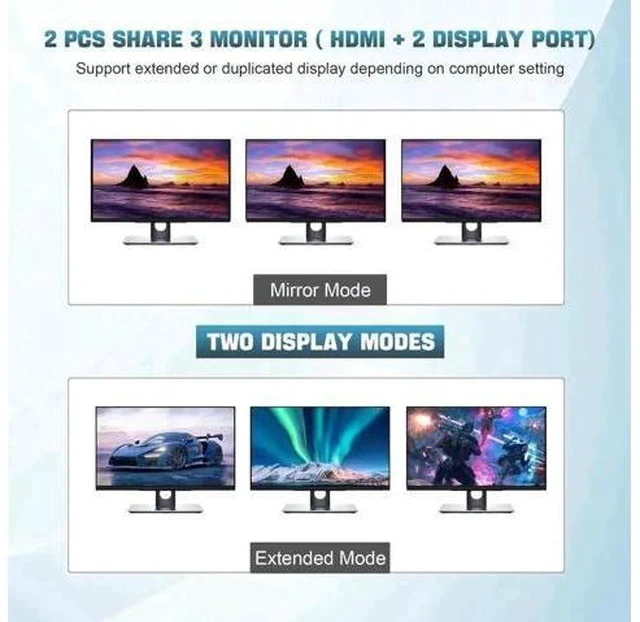 Alt view image 6 of 7 - 2 PCs Triple Monitor KVM Switch (1 HDMI + 2 DisplayPort) USB 3.0, 4K@60Hz, Built-in Audio & 3 USB3.0 Ports for Sharing 3 Monitors, Keyboard & Mouse