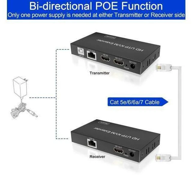 Alt view image 2 of 7 - HDMI KVM Extender Over TCP/IP Cat5e/Cat6/Cat6a/Cat7 Up to 60M/200FT, 1080P@60Hz, 2 USB2.0 Ports, Zero Latency, Cross-Platform Plug & Play