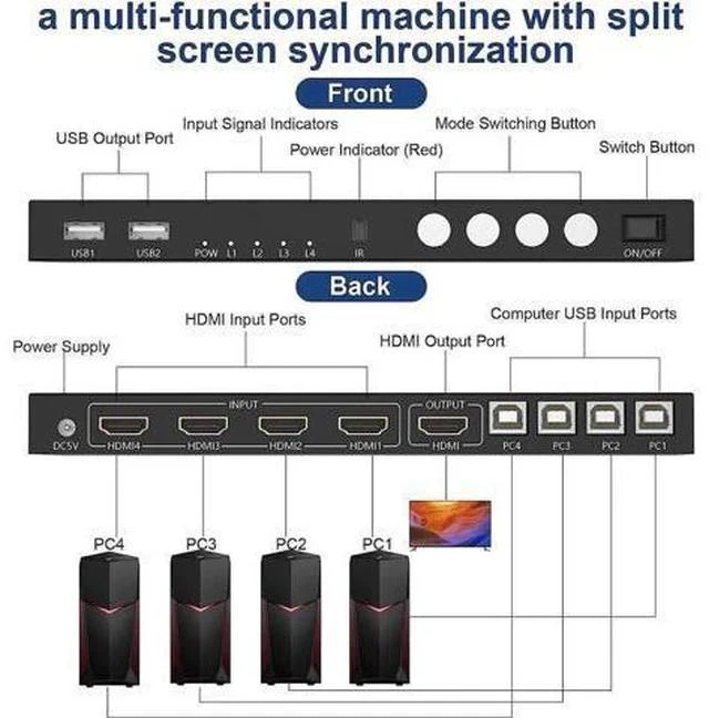 Alt view image 3 of 7 - 4 Port 4 In 1 Out HDMI KVM Switch & Quad Multi-Viewer 4K@30Hz, Seamless 4 PC to Single Monitor Switcher with Hotkey, Front Button & IR Remote Control
