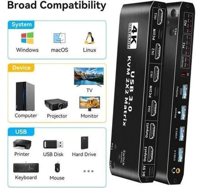 Alt view image 2 of 7 - 2 In 2 Out HDMI Matrix KVM Switch 4K@60Hz, USB 3.0 Dual Monitor KVM Switcher for 2 Computers Share 2 Monitors Keyboard Mouse Printer, Compatible with Mac Windows
