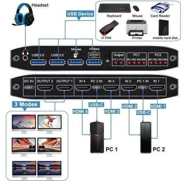 Alt view image 6 of 7 - 2 In 2 Out HDMI Matrix KVM Switch 4K@60Hz, USB 3.0 Dual Monitor KVM Switcher for 2 Computers Share 2 Monitors Keyboard Mouse Printer, Compatible with Mac Windows