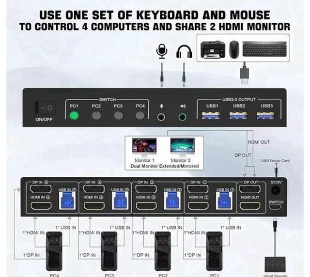 Alt view image 3 of 7 - 4-Port Hybrid DP+HDMI Dual Monitor USB3.0 KVM Switch 4K@60Hz, 4 PCs Share 2 Displays, Built-in Audio, Mic & 3 USB3.0 Ports