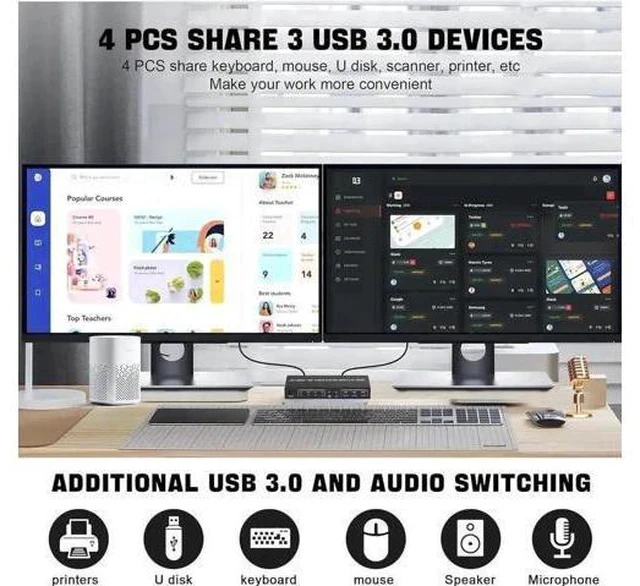 Alt view image 6 of 7 - 4-Port Hybrid DP+HDMI Dual Monitor USB3.0 KVM Switch 4K@60Hz, 4 PCs Share 2 Displays, Built-in Audio, Mic & 3 USB3.0 Ports