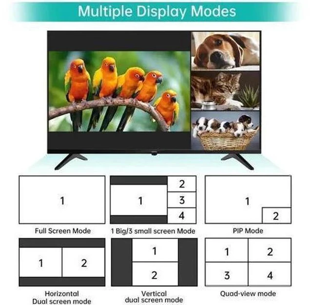 Alt view image 2 of 6 - MT-VIKI 4-Port Quad HDMI KVM Multiviewer, 4K Resolution, PIP & POP Borderless Multi-View, Built-in 3.5mm Audio Jack