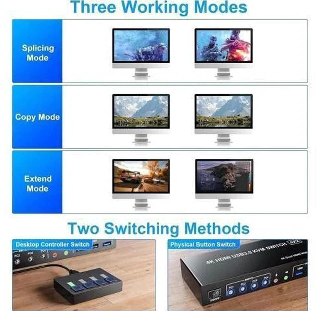 Alt view image 3 of 7 - 4 Port 4×2 Dual Monitor HDMI USB3.0 KVM Switch 4K@60Hz with EDID Emulator, Audio & Mic, 3 USB3.0 Ports for 4 PCs