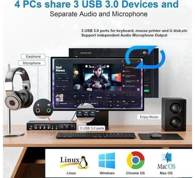 Alt view image 5 of 7 - 4 Port 4×2 Dual Monitor HDMI USB3.0 KVM Switch 4K@60Hz with EDID Emulator, Audio & Mic, 3 USB3.0 Ports for 4 PCs