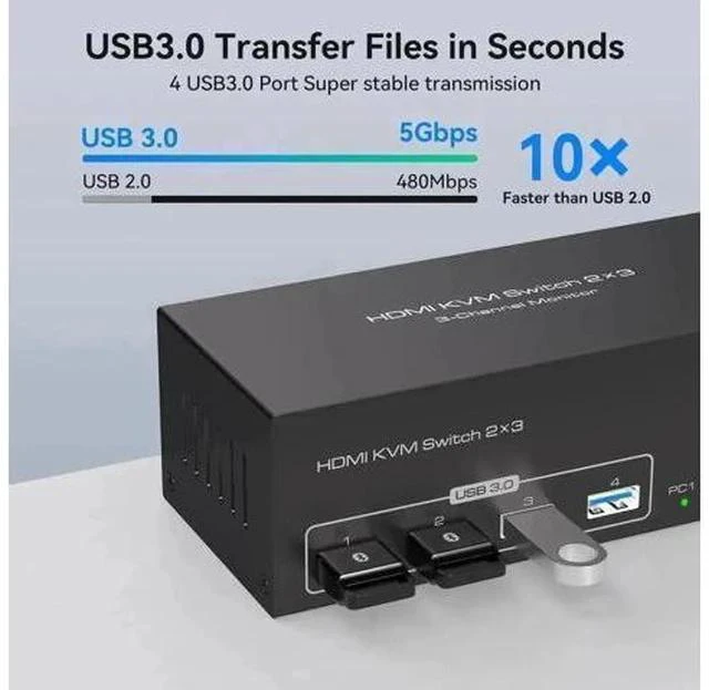 Alt view image 3 of 7 - 2-Port Triple HDMI KVM Switch, 8K@60Hz 4K@60Hz, 4 USB3.0 Ports
