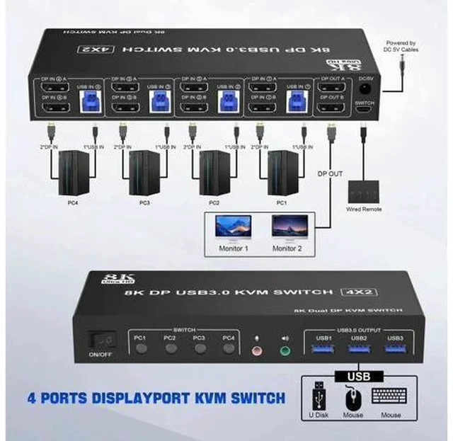 Alt view image 5 of 7 - 4-Port Dual Monitor DP USB3.0 KVM Switch 8K@60Hz, 4 PCs Share 2 Displays, Audio Output & 3 USB3.0 Ports