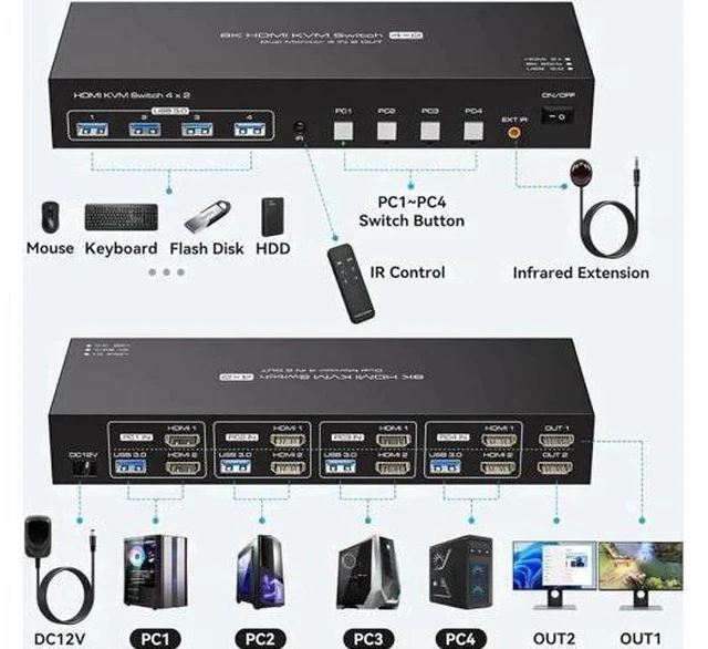 Alt view image 2 of 7 - 4-Port Dual HDMI KVM Switch 4 In 2 Out, 8K@60Hz 4K@120Hz, 4 USB3.0 Ports