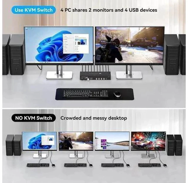 Alt view image 4 of 7 - 4-Port Dual HDMI KVM Switch 4 In 2 Out, 8K@60Hz 4K@120Hz, 4 USB3.0 Ports