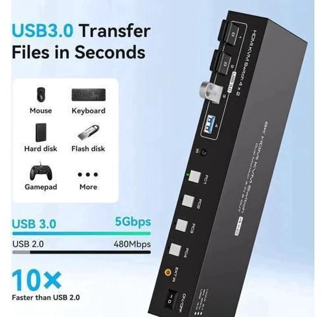 Alt view image 6 of 7 - 4-Port Dual HDMI KVM Switch 4 In 2 Out, 8K@60Hz 4K@120Hz, 4 USB3.0 Ports