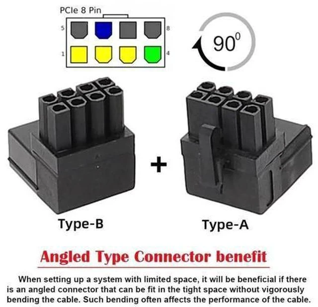 Alt view image 4 of 7 - 2 Pack 90° Up & Down Angled ATX 8Pin Power Adapter, Male to Female Header Converter for GPU Graphics Card
