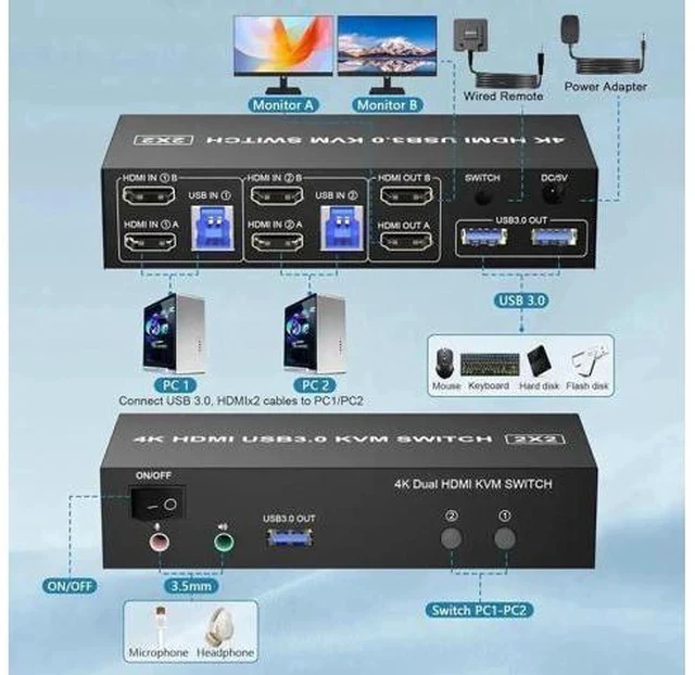 Alt view image 2 of 7 - 2 Port Dual HDMI USB 3.0 KVM Switch, 4K@60Hz KVM Switcher with Audio & Mic, 3 USB 3.0 Ports for 2 PCs Share 2 Monitors Keyboard Mouse, Support Extended Display