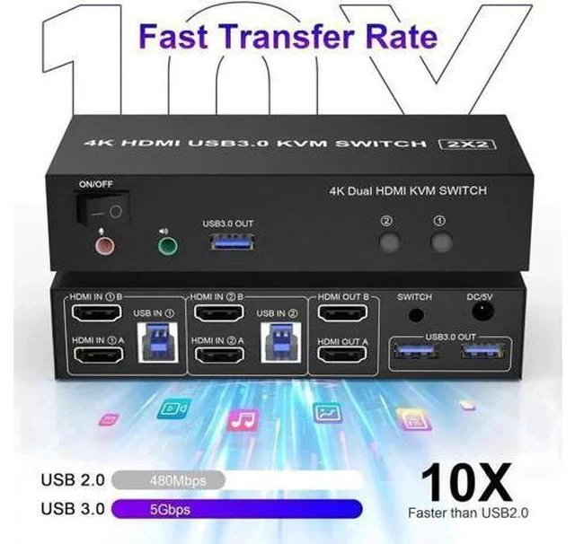 Alt view image 5 of 7 - 2 Port Dual HDMI USB 3.0 KVM Switch, 4K@60Hz KVM Switcher with Audio & Mic, 3 USB 3.0 Ports for 2 PCs Share 2 Monitors Keyboard Mouse, Support Extended Display
