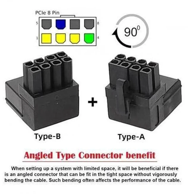 Alt view image 3 of 7 - 2 Pack 90° Up & Down Angled ATX 8Pin Male to Female GPU Power Port Adapter