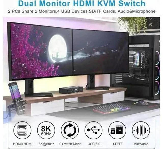 Alt view image 2 of 7 - 2 Port Dual Monitor HDMI KVM Switch 2 In 2 Out, 8K@60Hz 4K@120Hz USB3.0 KVM Switcher with Audio Mic, SD & TF Card Slots for 2 PCs Share 2 Monitors and 4 USB Devices