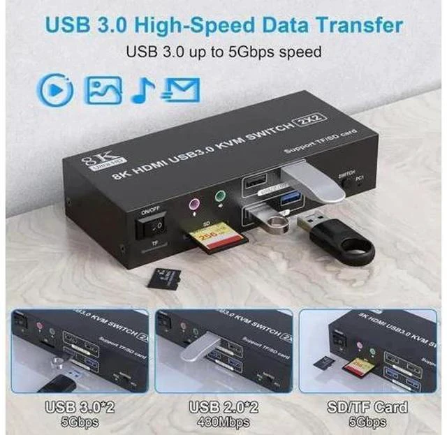 Alt view image 3 of 7 - 2 Port Dual Monitor HDMI KVM Switch 2 In 2 Out, 8K@60Hz 4K@120Hz USB3.0 KVM Switcher with Audio Mic, SD & TF Card Slots for 2 PCs Share 2 Monitors and 4 USB Devices