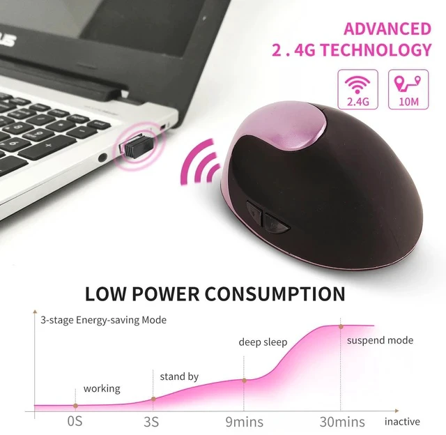 Alt view image 3 of 7 - Vertical Ergonomic Mouse with Rechargeable Battery 2.4GHz Wireless Optical, 6 Buttons, Adjustable DPI, for Desktop/Laptop