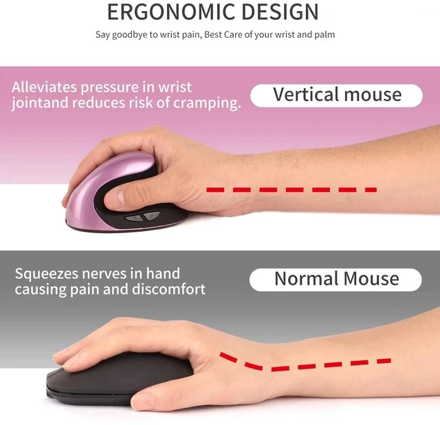 Alt view image 5 of 7 - Vertical Ergonomic Mouse with Rechargeable Battery 2.4GHz Wireless Optical, 6 Buttons, Adjustable DPI, for Desktop/Laptop