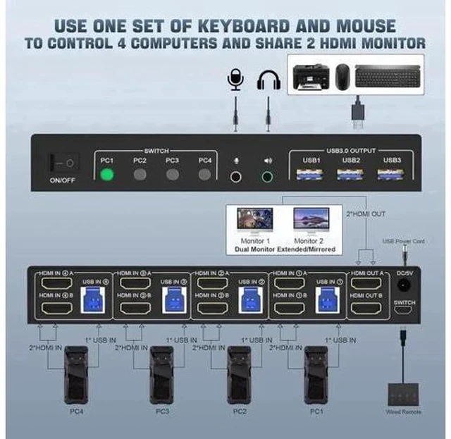 Alt view image 4 of 7 - 4-Port Dual HDMI KVM Switch 4K@60Hz, USB3.0, EDID Emulation, Audio & Mic, 3 USB Ports