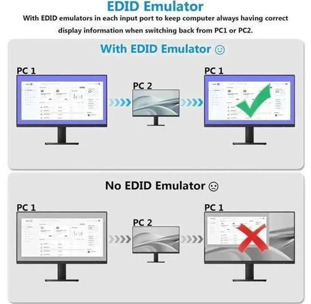 Alt view image 4 of 7 - 4 Port HDMI USB3.0 KVM Switch, 8K@60Hz KVM Switcher with 3.5mm Audio & EDID Emulator for 4 PCs Share 1 Monitor Keyboard Mouse, Compatible with Windows Mac Linux