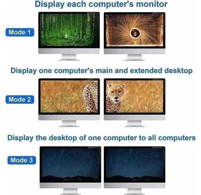 Alt view image 6 of 6 - 4-Port 4×2 Dual Monitor HDMI USB KVM Switch 4K@60Hz, 4 In 2 Out for 4 PCs Share 2 Monitors & Peripherals